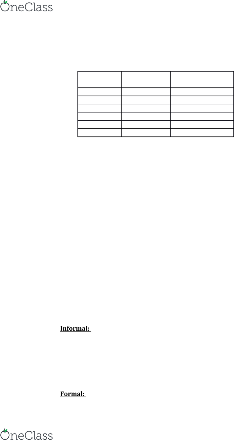 SPA 102 Lecture Notes - Spring 2017, Lecture 21 - Pronoun, Paga