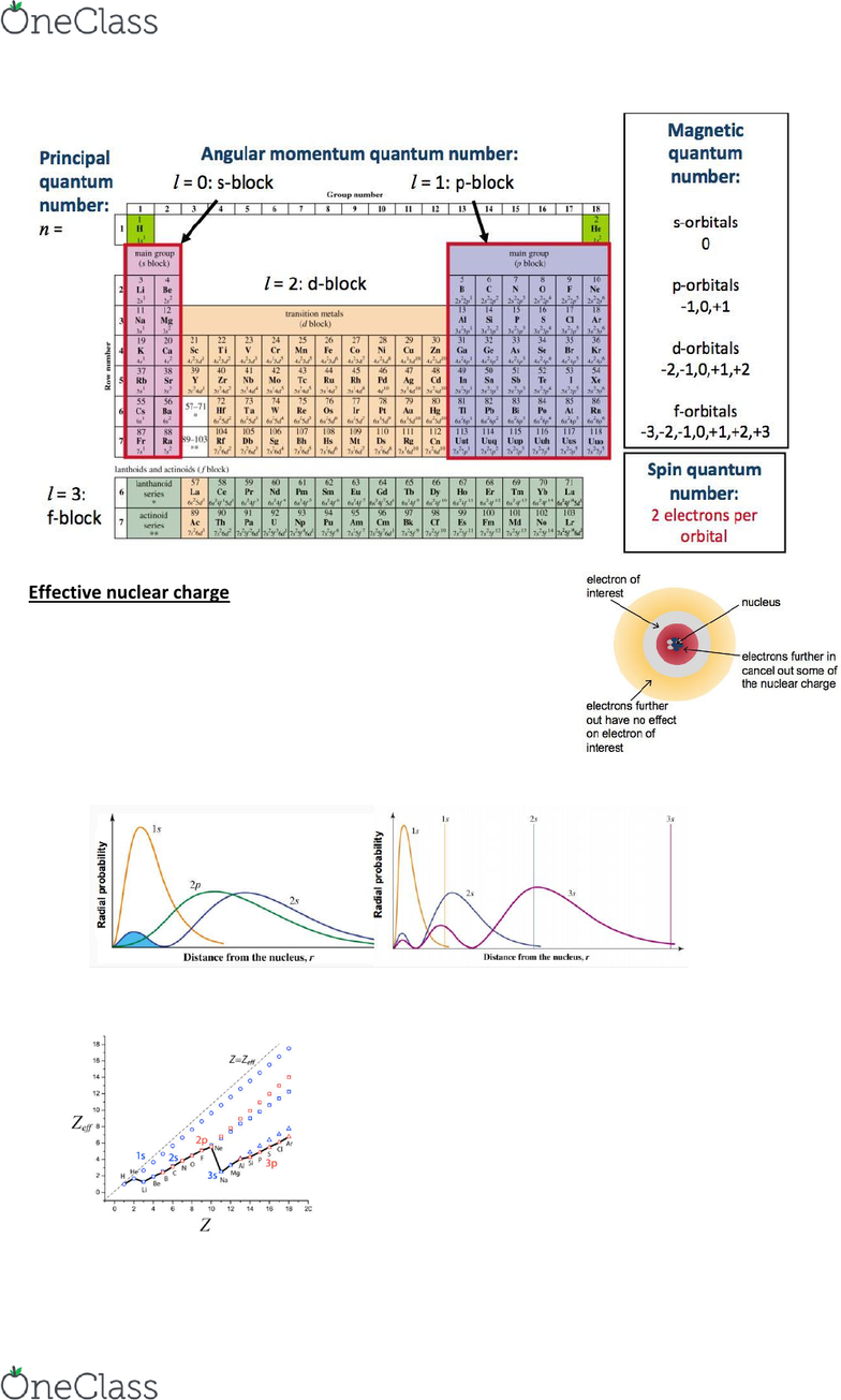 Chem1101 Lecture Notes Fall 2017 Lecture 14 Effective Nuclear