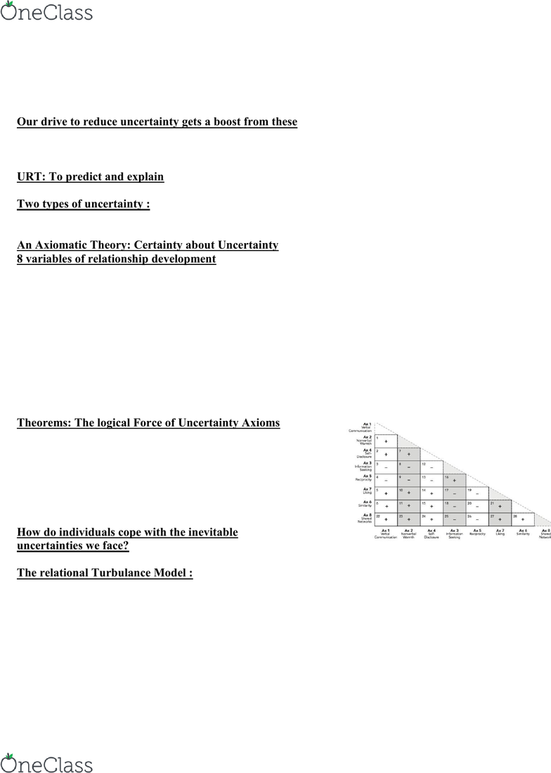 comm 360 textbook notes fall 2017 chapter 9 uncertainty uncertainty reduction theory