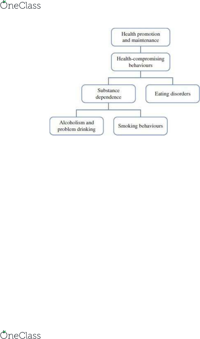Psyc 328 Chapter 5 Chapter 5 Health Compromising Behaviours Oneclass