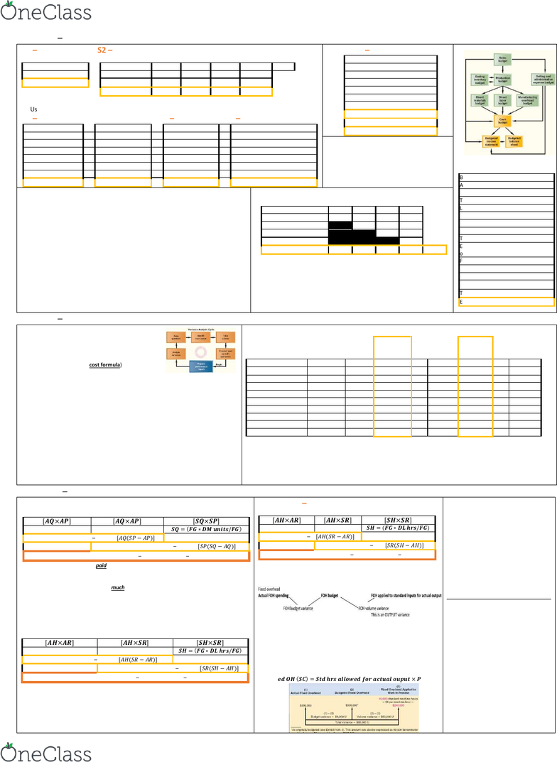 Er Diagram Cheat Sheet