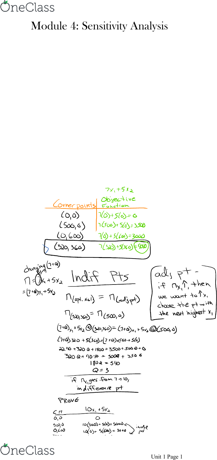 Busmgt 2321 Lecture Notes Lecture 4 Profit Margin