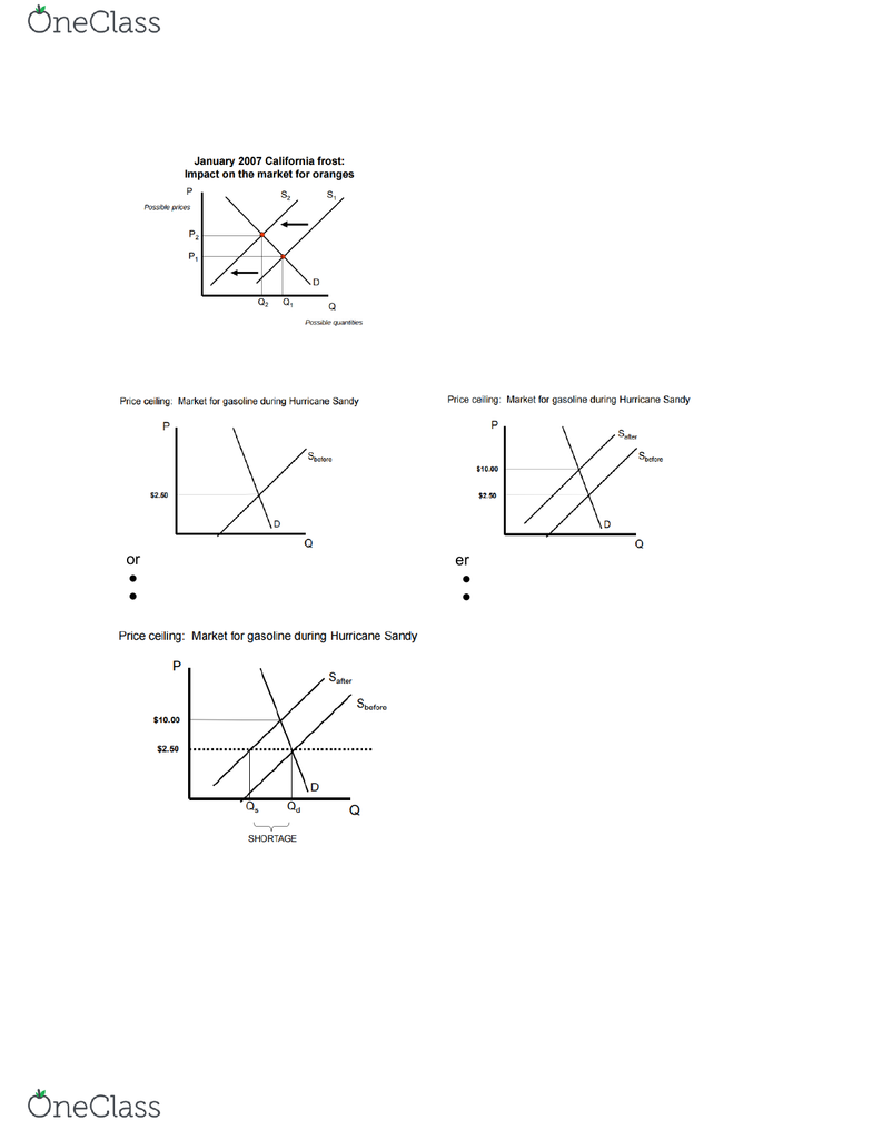 11 373 101 Lecture Notes Fall 2016 Lecture 9 Price Ceiling