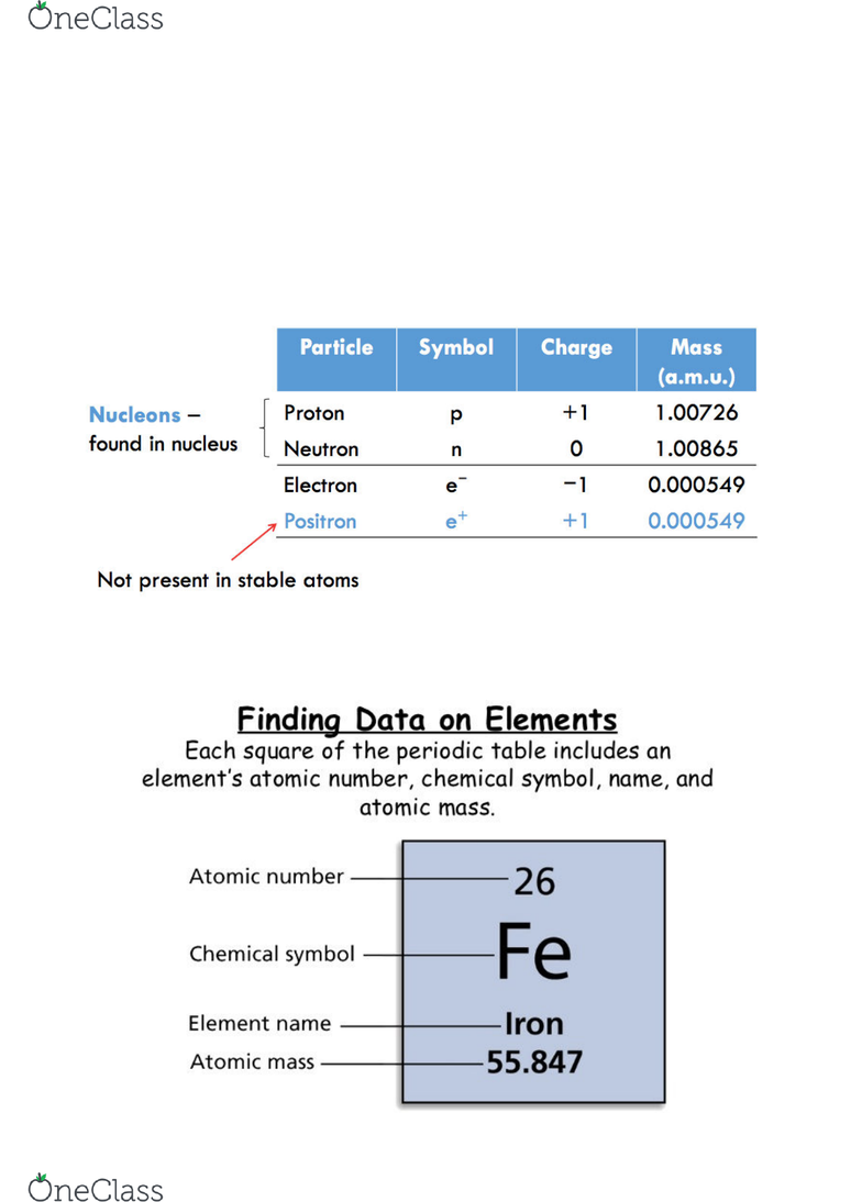 Alpha Symbol Chemistry