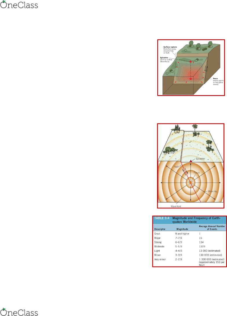Geography 2152f G Lecture Notes Fall 2018 Lecture 9 Logarithmic Scale Epicenter Seismometer