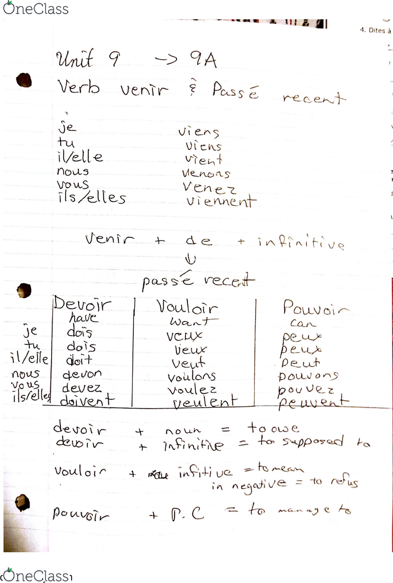 Imparfait Vs Passe Compose slideshare